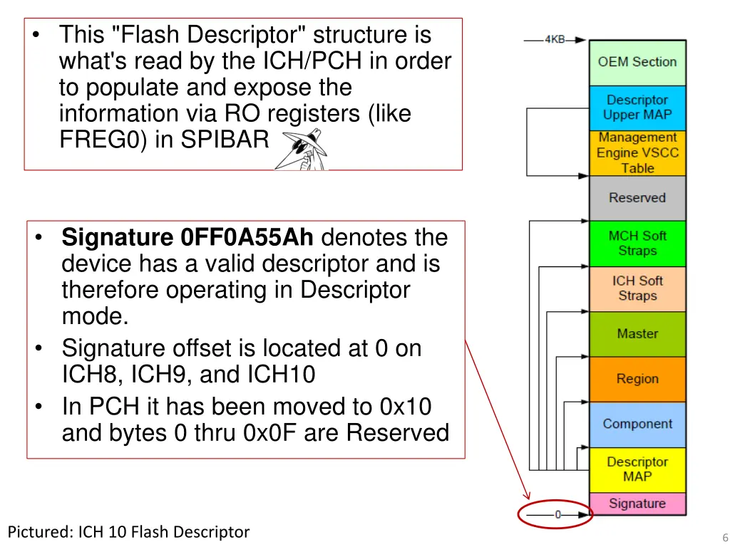 this flash descriptor structure is what s read