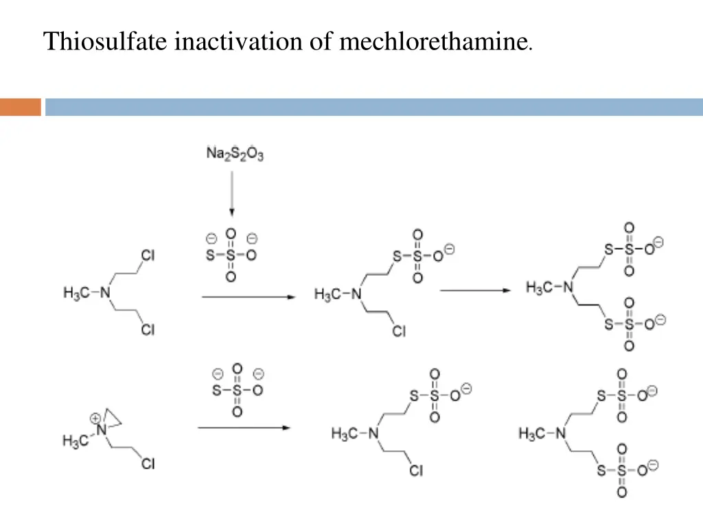 thiosulfate inactivation of mechlorethamine