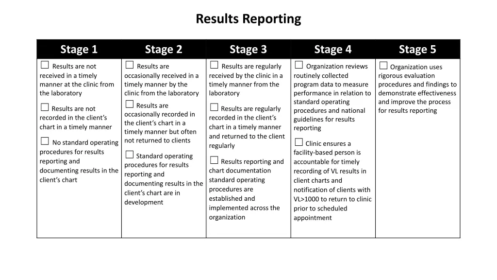 results reporting