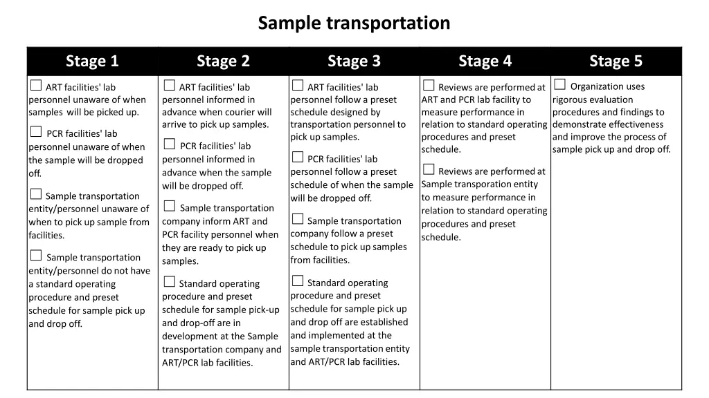 sample transportation