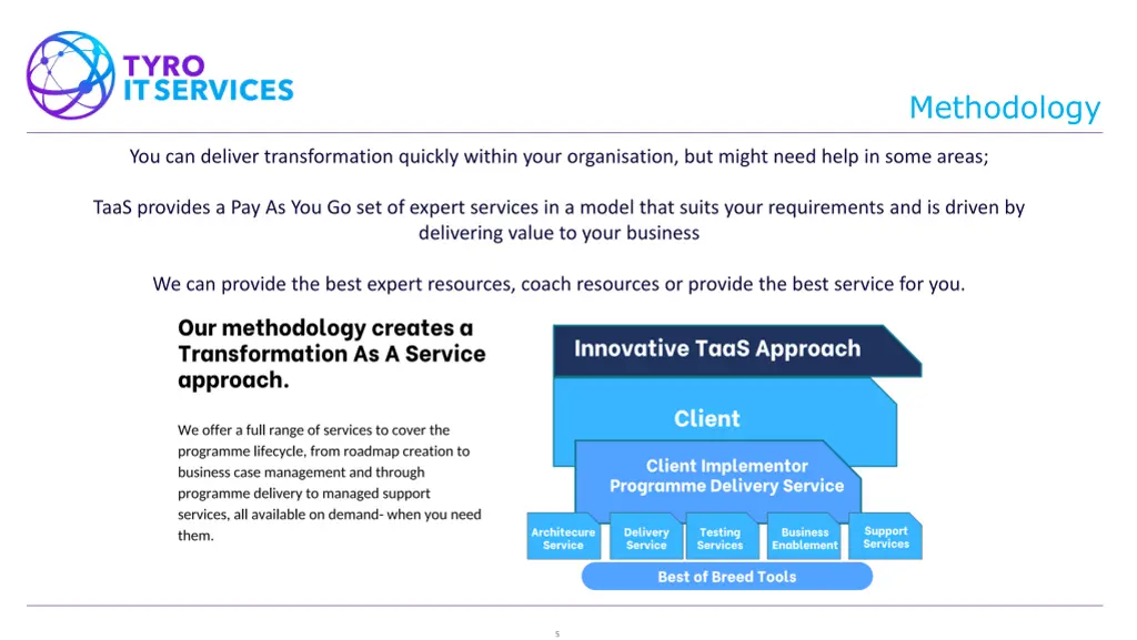 methodology