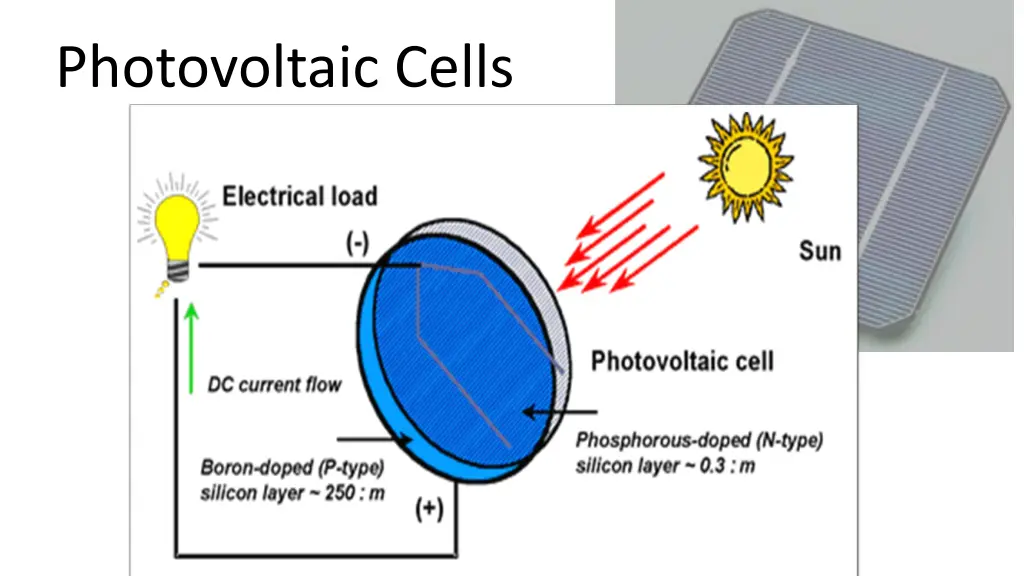 photovoltaic cells