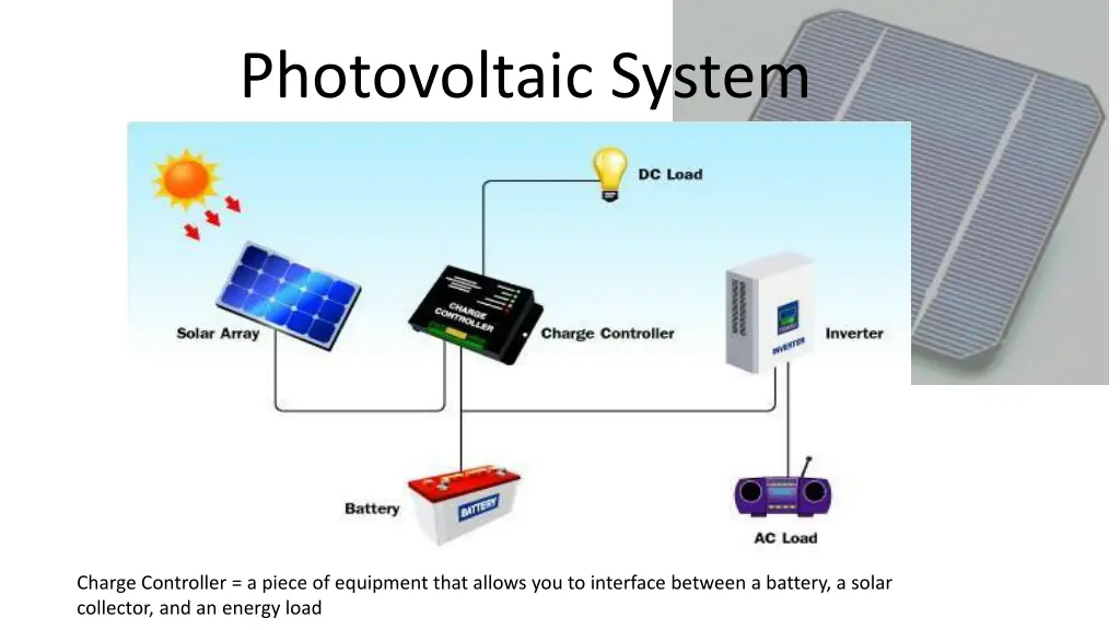 photovoltaic system