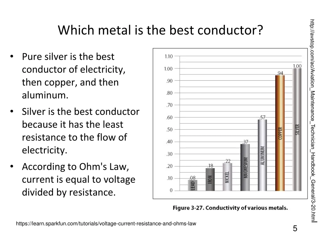 which metal is the best conductor