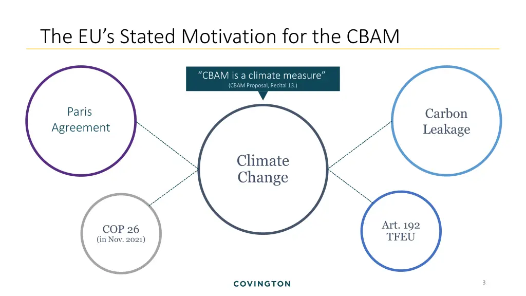 the eu s stated motivation for the cbam