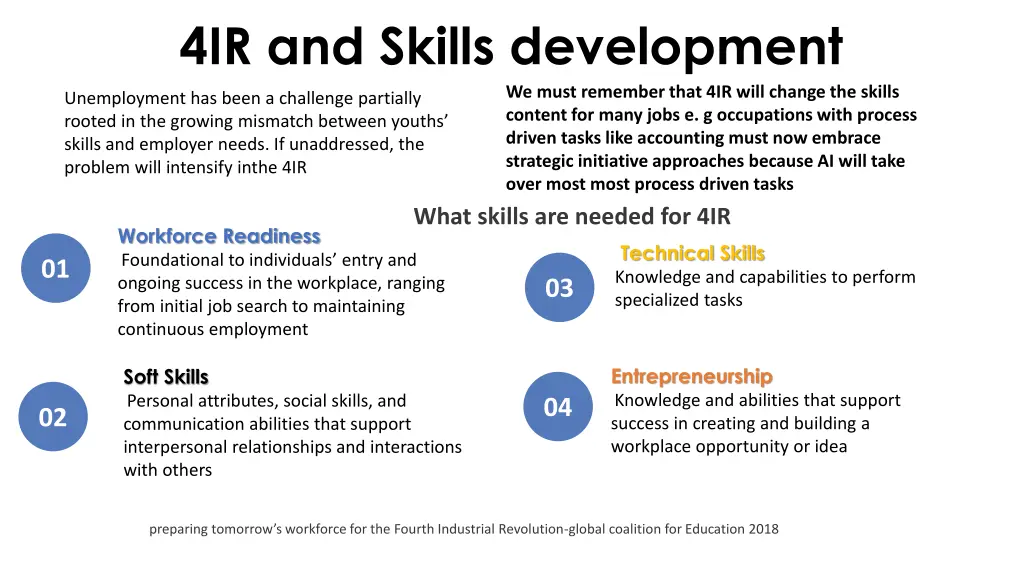 4ir and skills development we must remember that