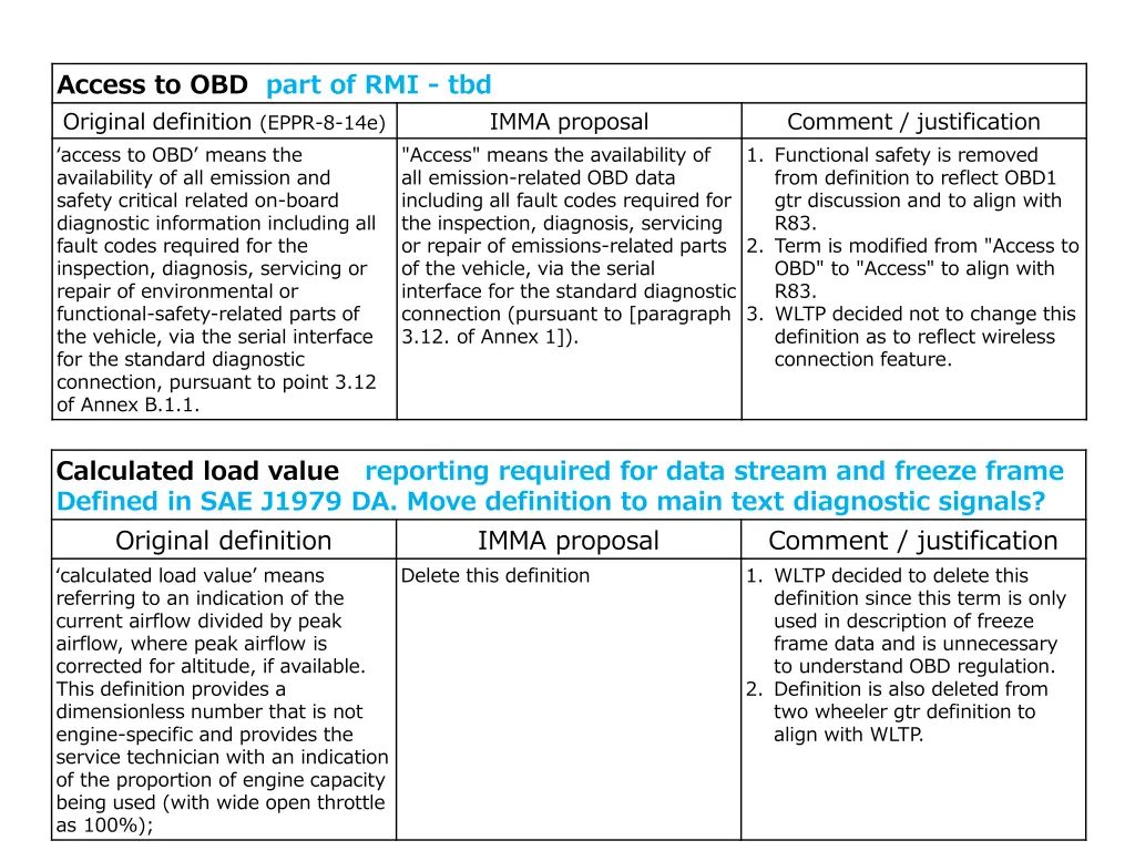 access to obd part of rmi tbd original definition