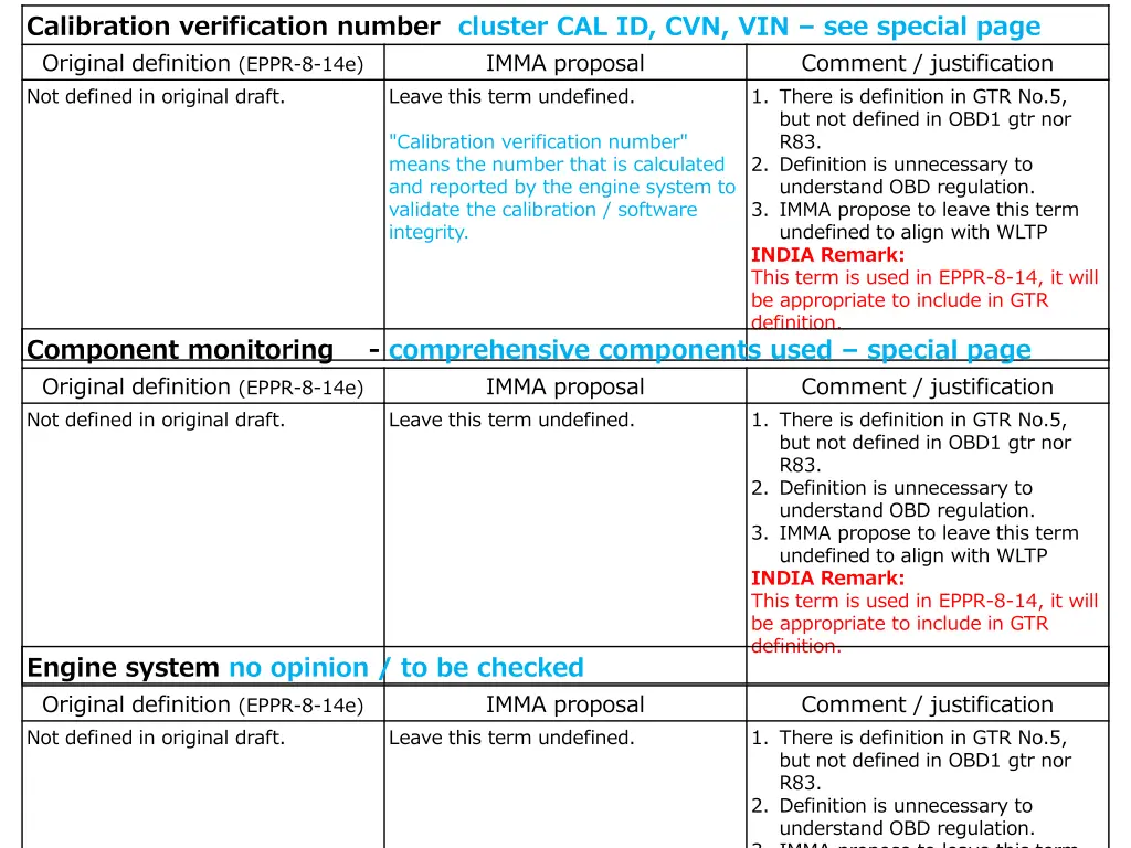 calibration verification number cluster