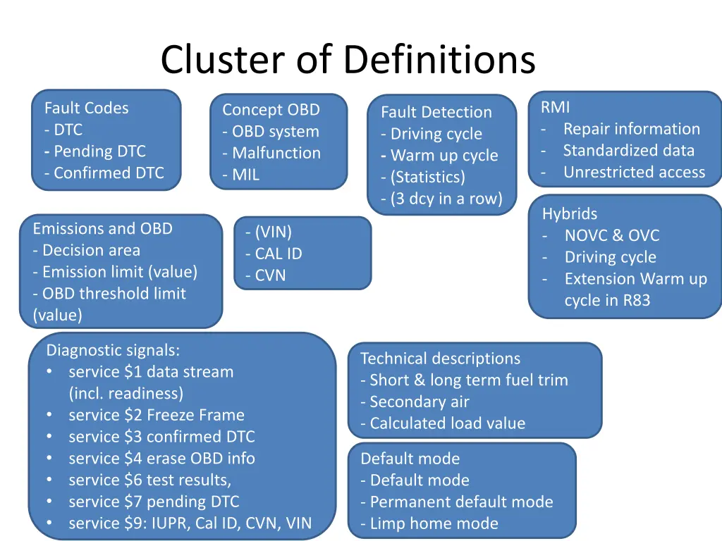 cluster of definitions