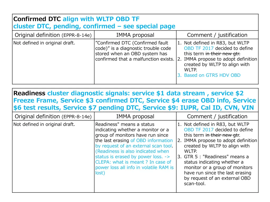 confirmed dtc align with wltp obd tf cluster