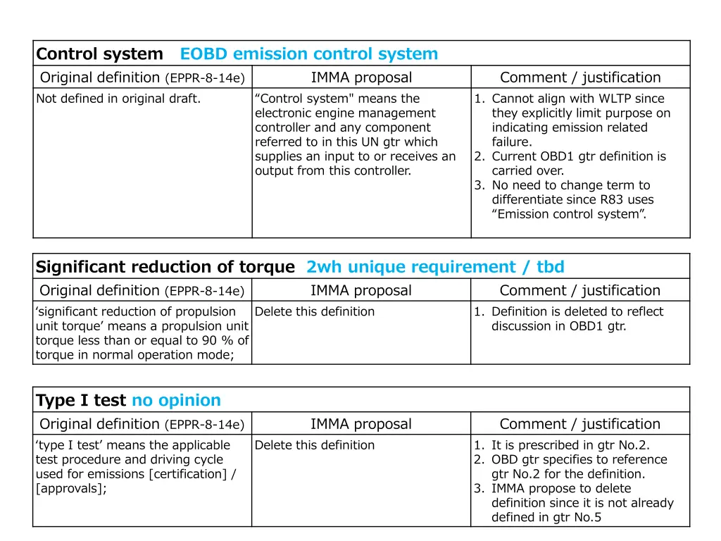 control system eobd emission control system