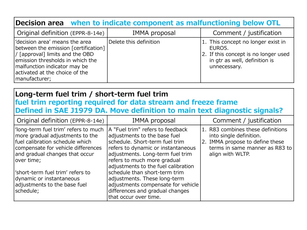 decision area when to indicate component