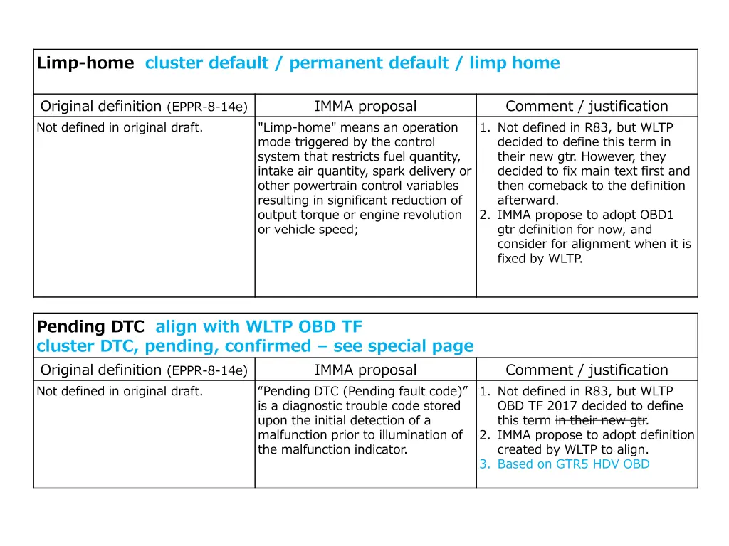 limp home cluster default permanent default limp