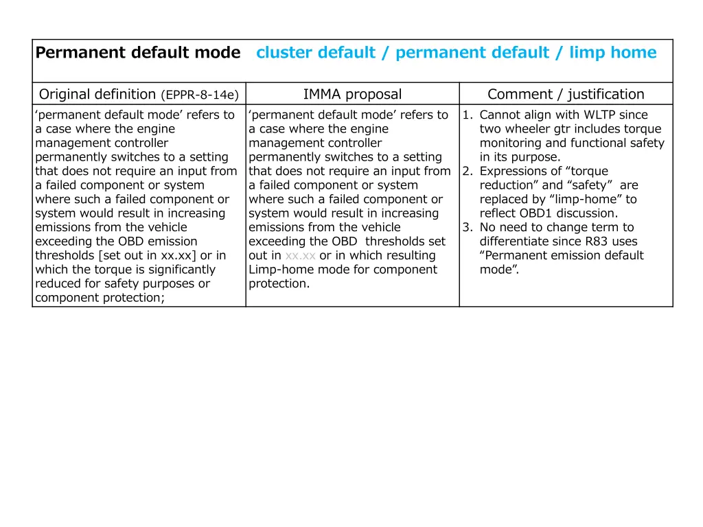 permanent default mode cluster default permanent