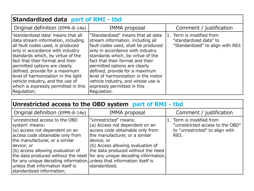 standardized data part of rmi tbd original