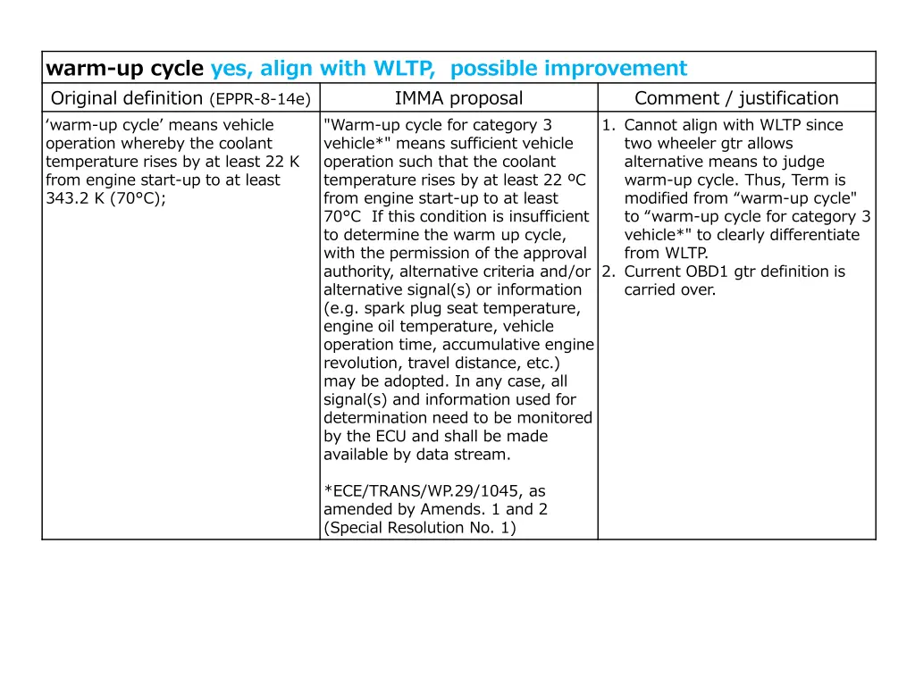 warm up cycle yes align with wltp possible