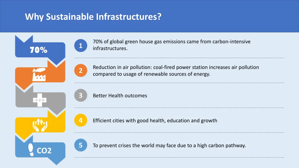 why sustainable infrastructures