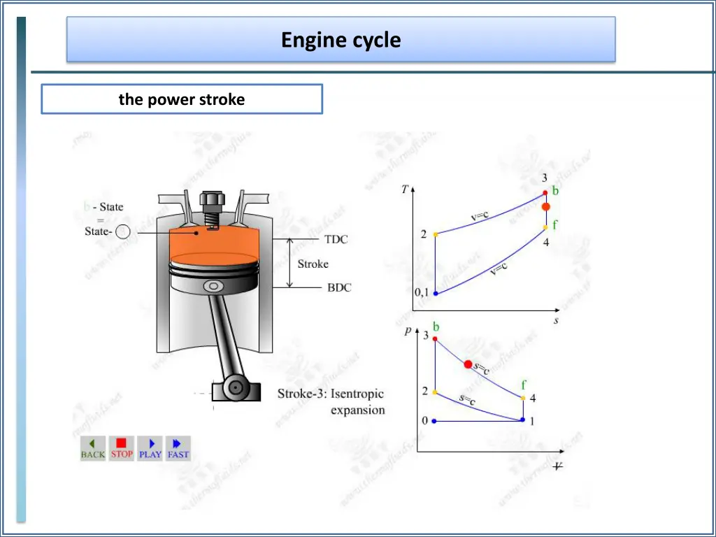 engine cycle 10