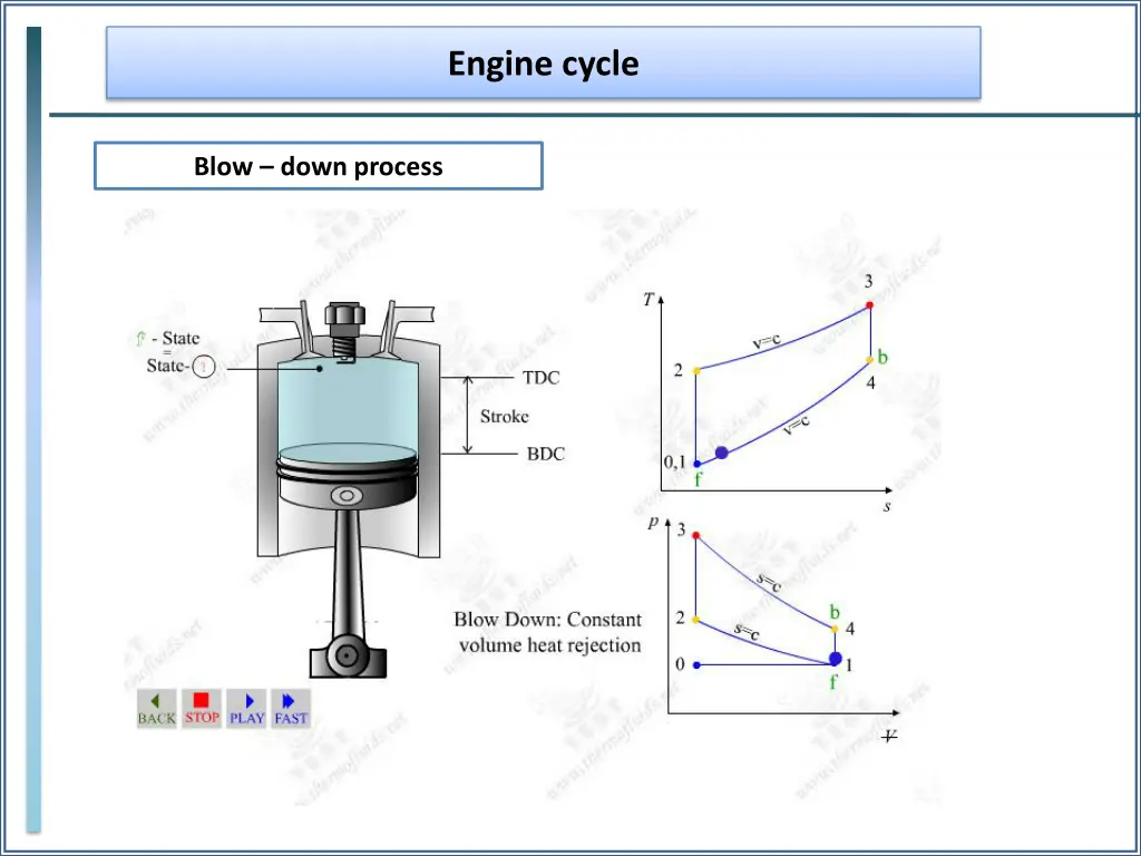 engine cycle 11