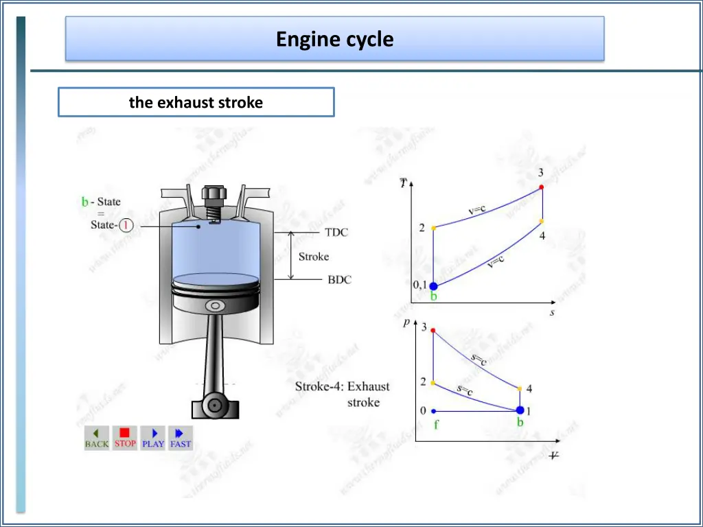 engine cycle 12