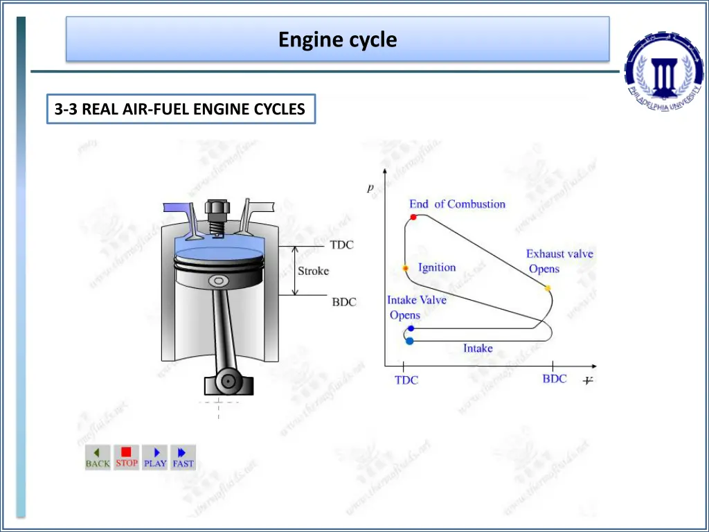 engine cycle 29