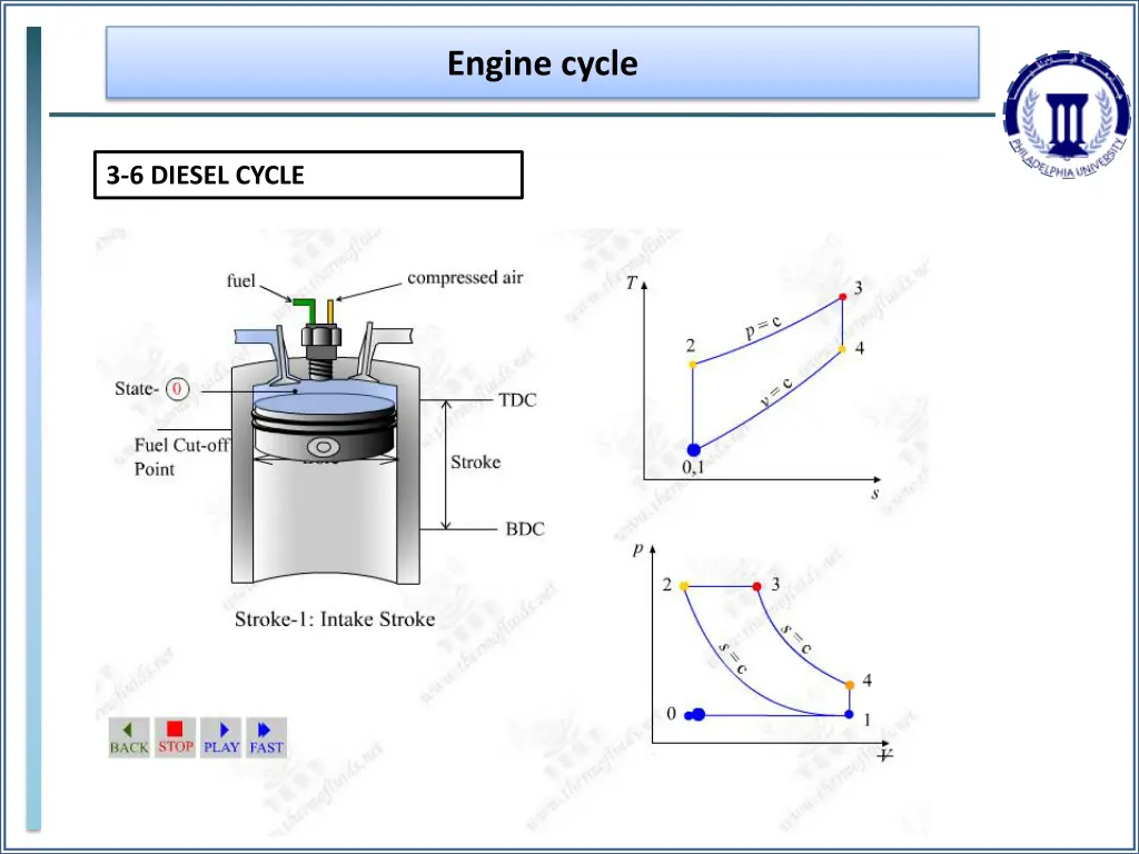 engine cycle 31