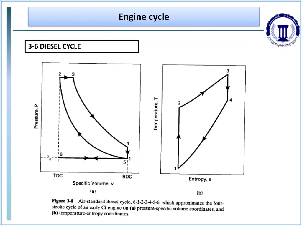 engine cycle 32