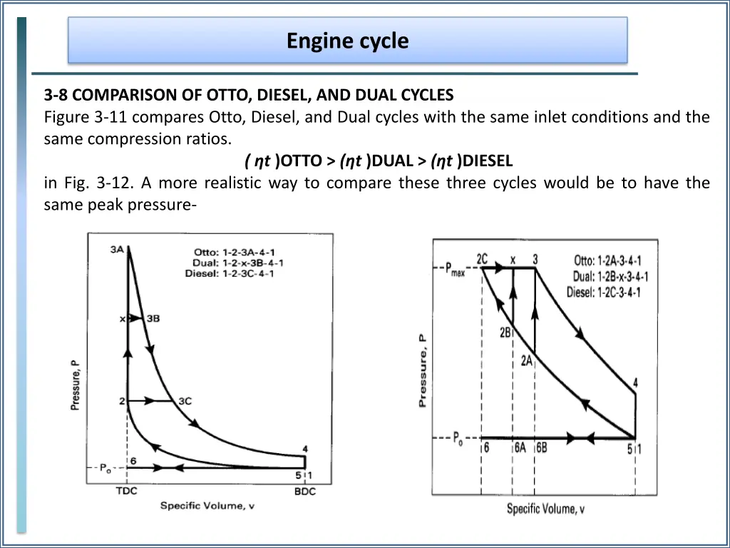 engine cycle 46