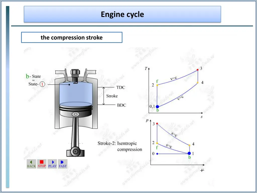 engine cycle 8