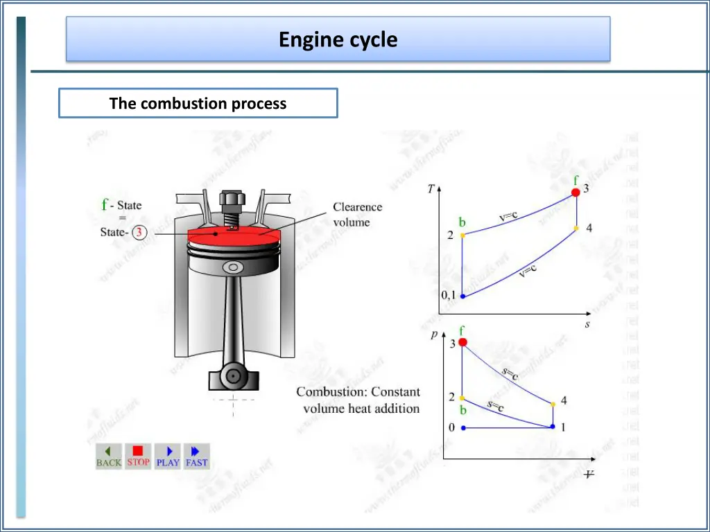 engine cycle 9