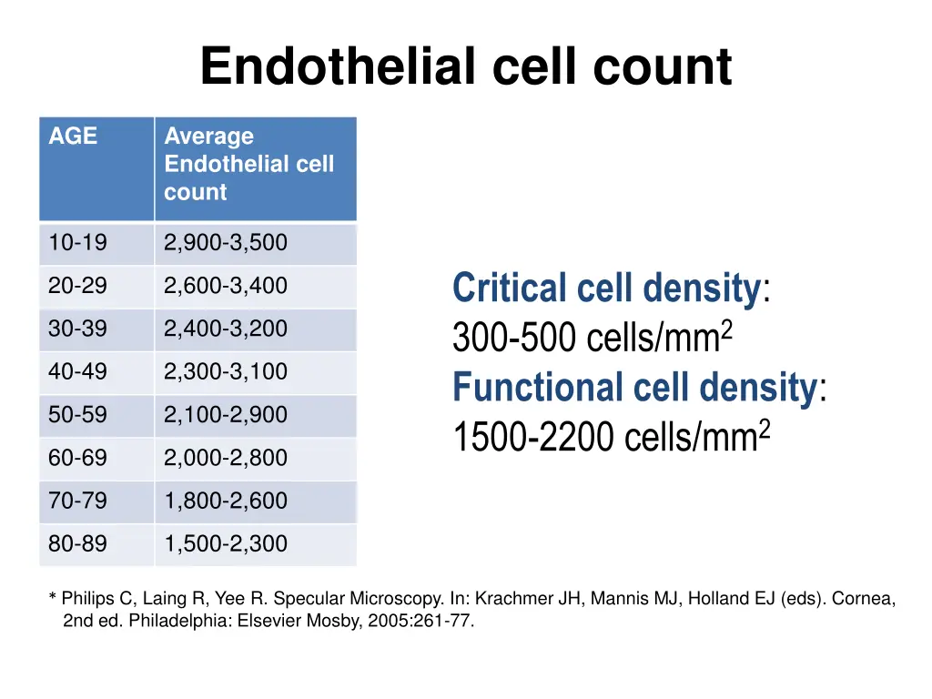 endothelial cell count