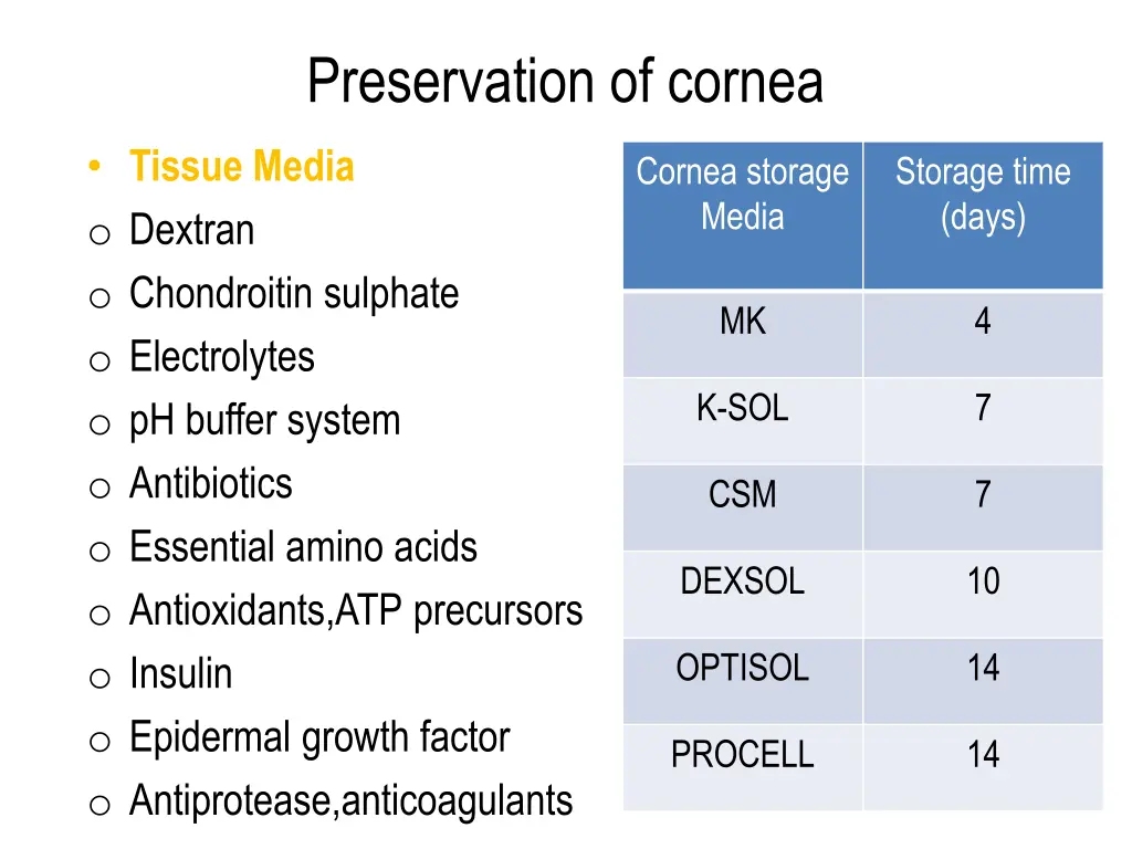 preservation of cornea 1