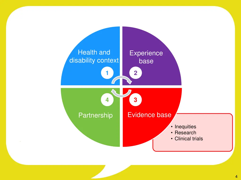 health and disability context