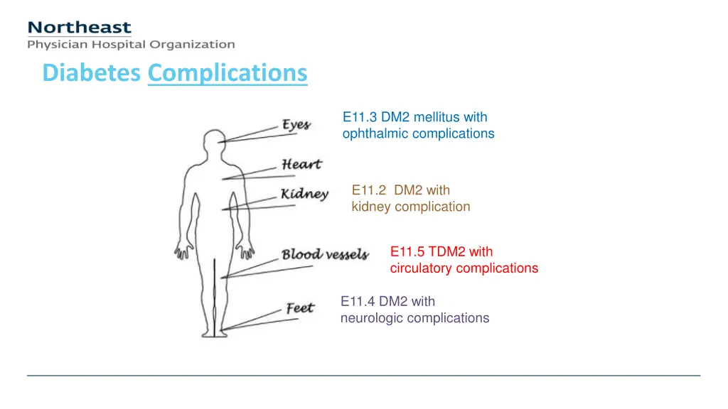 diabetes complications