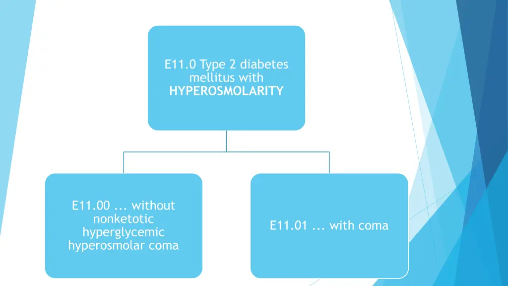 e11 0 type 2 diabetes mellitus with