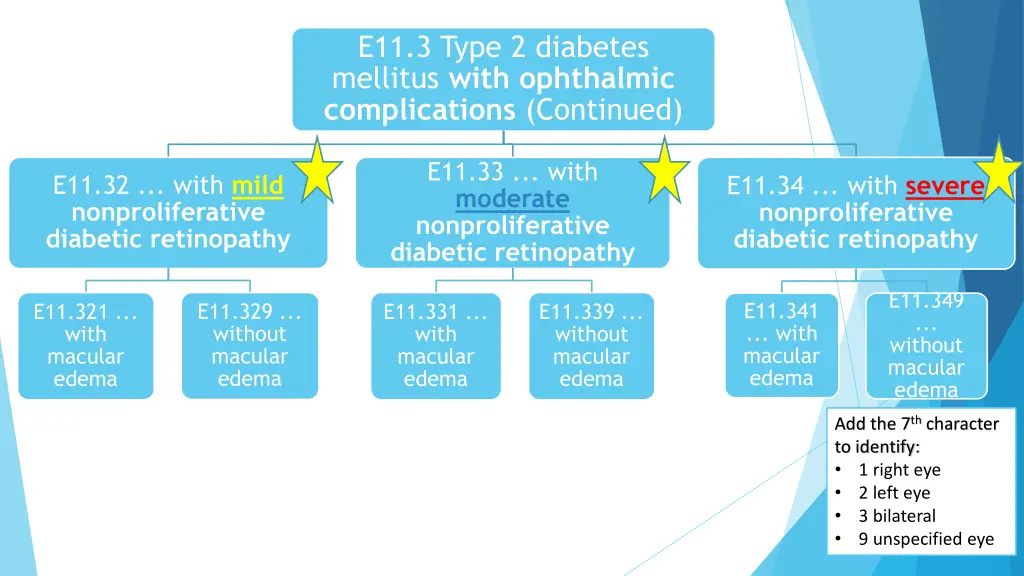 e11 3 type 2 diabetes mellitus with ophthalmic 1