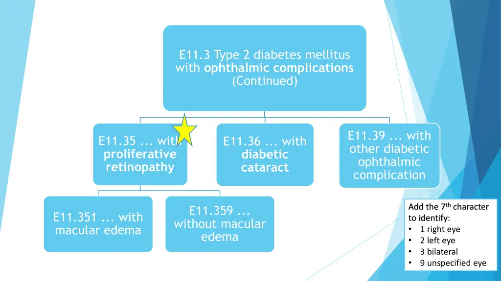 e11 3 type 2 diabetes mellitus with ophthalmic 2