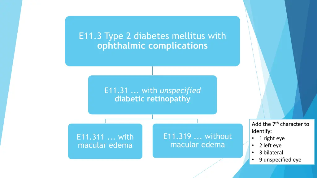 e11 3 type 2 diabetes mellitus with ophthalmic