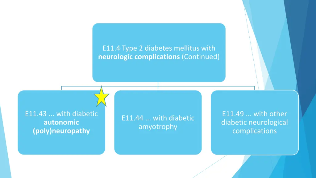 e11 4 type 2 diabetes mellitus with neurologic 1