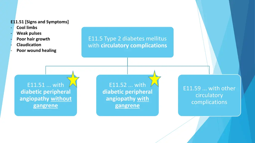 e11 51 signs and symptoms cool limbs weak pulses