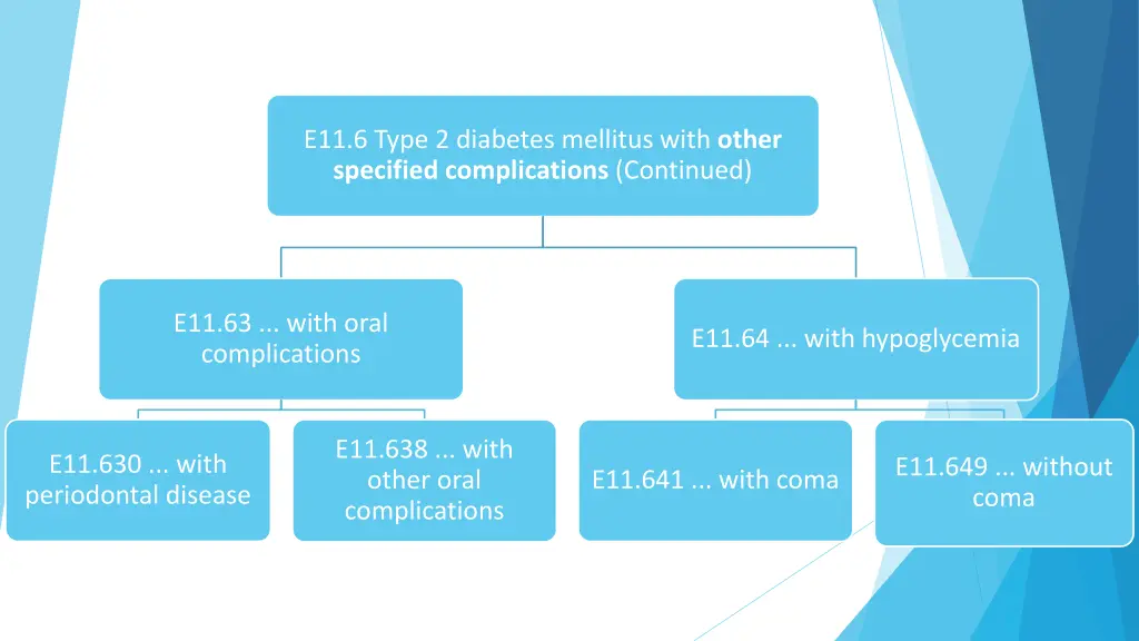 e11 6 type 2 diabetes mellitus with other 1