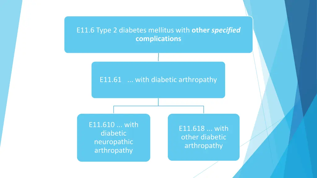 e11 6 type 2 diabetes mellitus with other