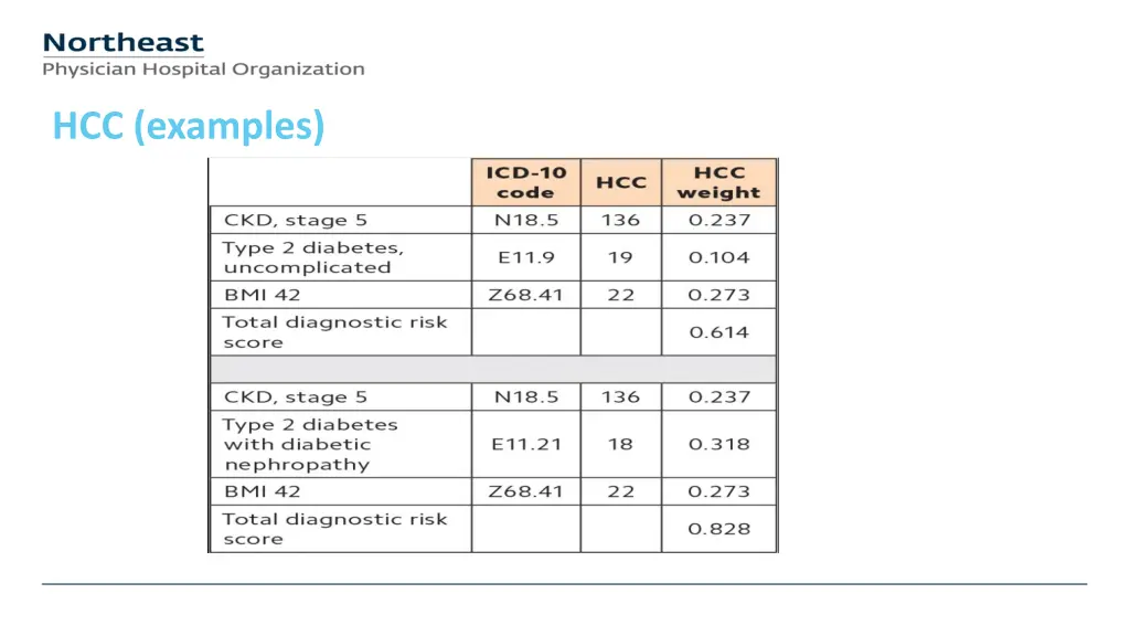 hcc examples