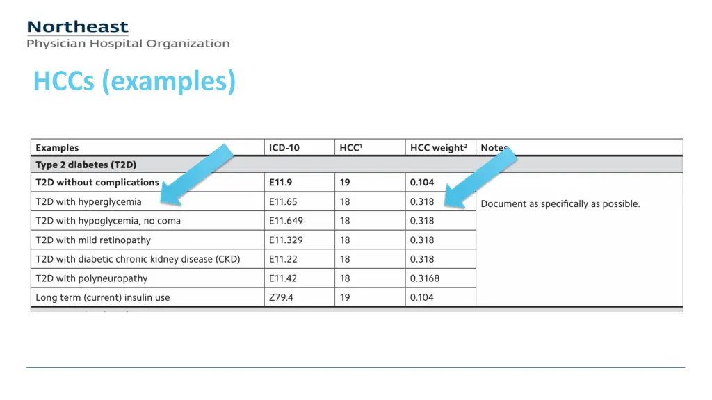 hccs examples