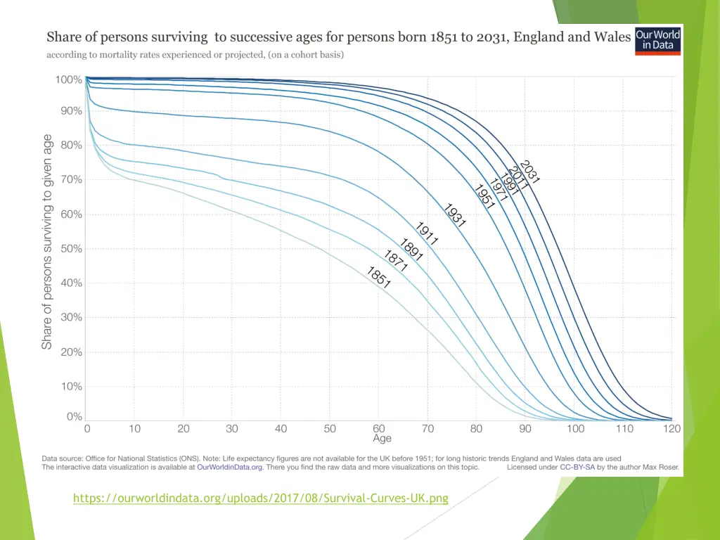 https ourworldindata org uploads 2017 08 survival