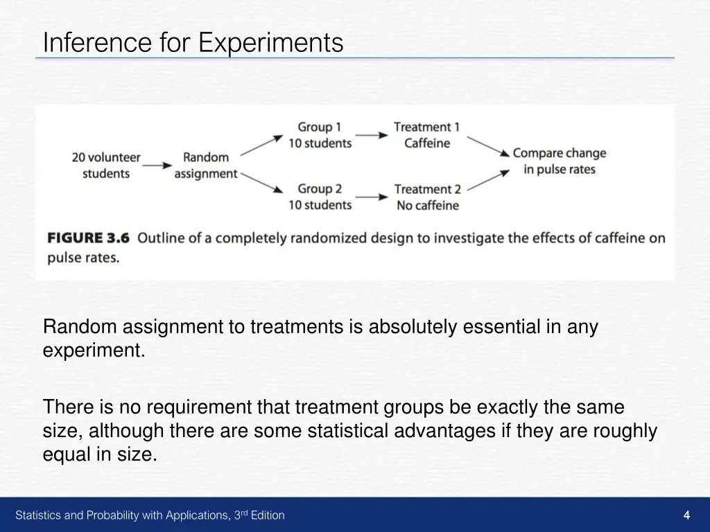 inference for experiments 2