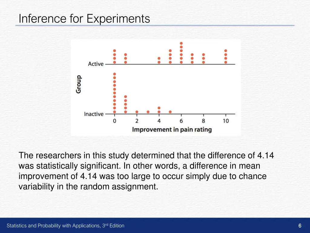 inference for experiments 4