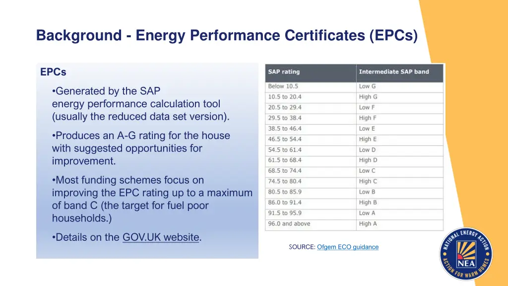 background energy performance certificates epcs