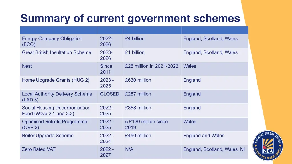 summary of current government schemes