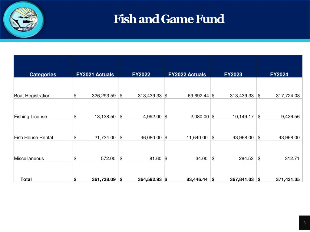 fish and game fund